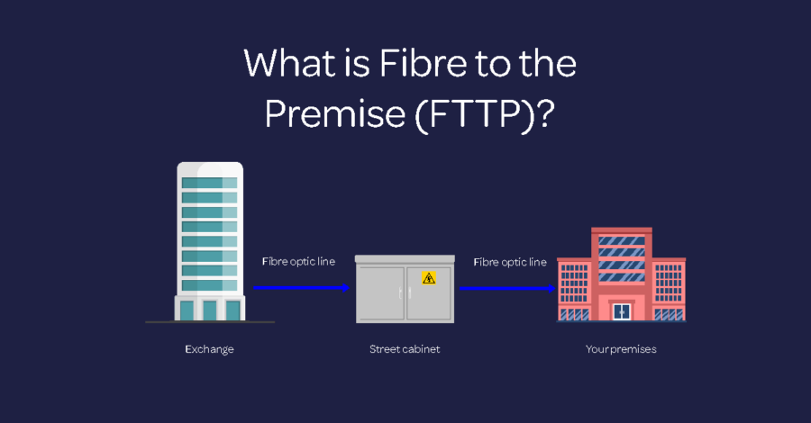 FTTP ettevõtetele: kas see on FTTC-ga võrreldes seda väärt?